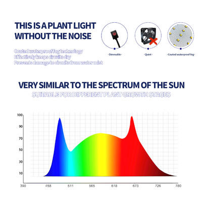 Lampu Tumbuh LED Spektrum Penuh Output Daya 400W dengan Ketinggian Gantung yang Dapat Disesuaikan untuk Pertumbuhan Tanaman Dalam Ruangan