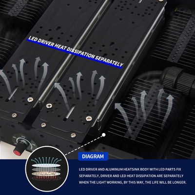 500W Full Spectrum LED Grow Light dengan E27 Base untuk tanaman dalam ruangan dan penggunaan komersial