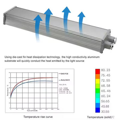 Lampu Linear LED Anti Ledakan IP65 SMD2835 dengan Kaca Tempered Aluminium untuk Lokasi Berbahaya